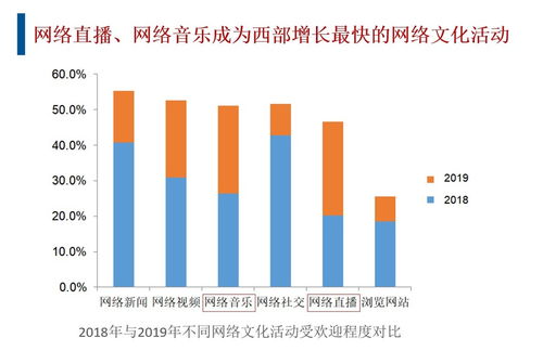 西部各省市文化產(chǎn)業(yè)哪家強(qiáng) 四川 重慶包攬兩個(gè)第一