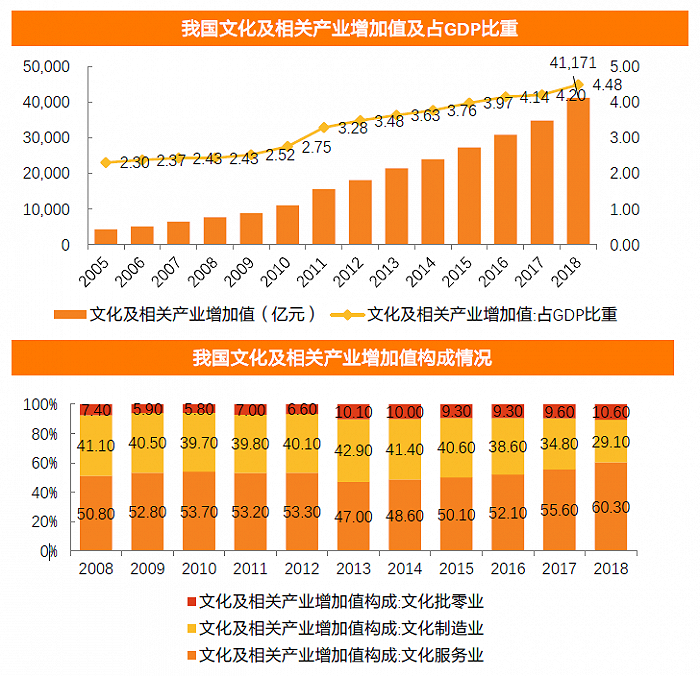 同時,在旅游業(yè)板塊,相關(guān)政策也紛紛出臺,支持文旅產(chǎn)業(yè)進一步發(fā)展.
