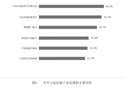 以創(chuàng)新融合為引擎，推動(dòng)文創(chuàng)產(chǎn)業(yè)高質(zhì)量發(fā)展